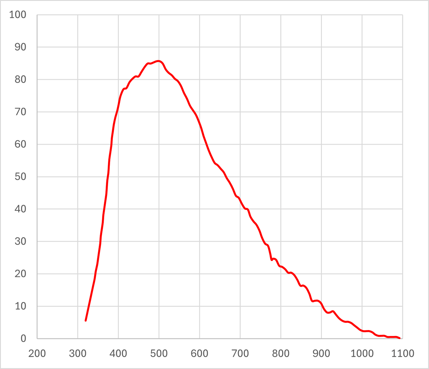 QE - IMX 183 Michrome 20