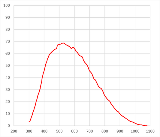 QE - IMX 264 Michrome 5